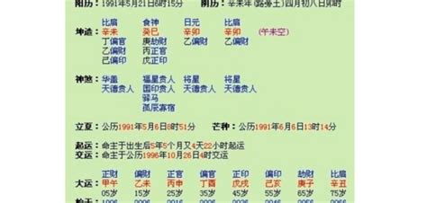 免費出生年月日配對|生辰八字配對，免費八字配對測試